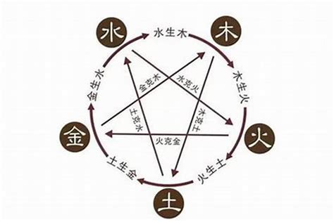 澄的五行|澄字五行属什么